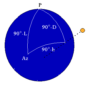 Triangle de position