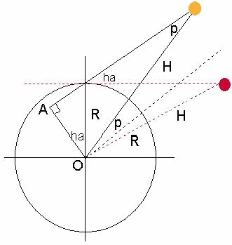 Parallaxe