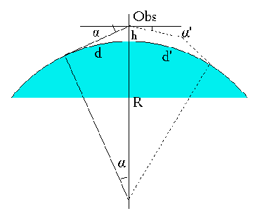 point de rencontre des trois hauteurs d'un triangle