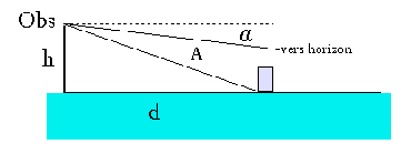 Distances