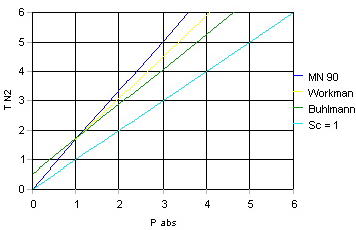 M_values